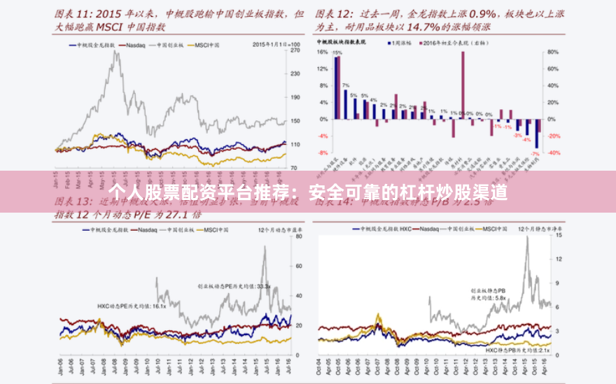 个人股票配资平台推荐：安全可靠的杠杆炒股渠道