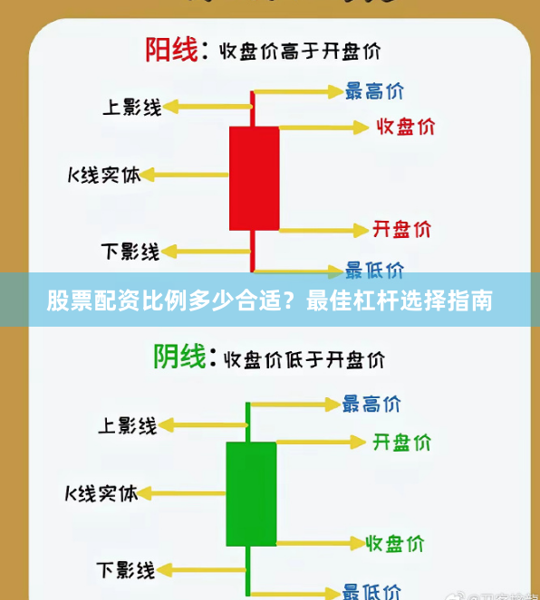 股票配资比例多少合适？最佳杠杆选择指南