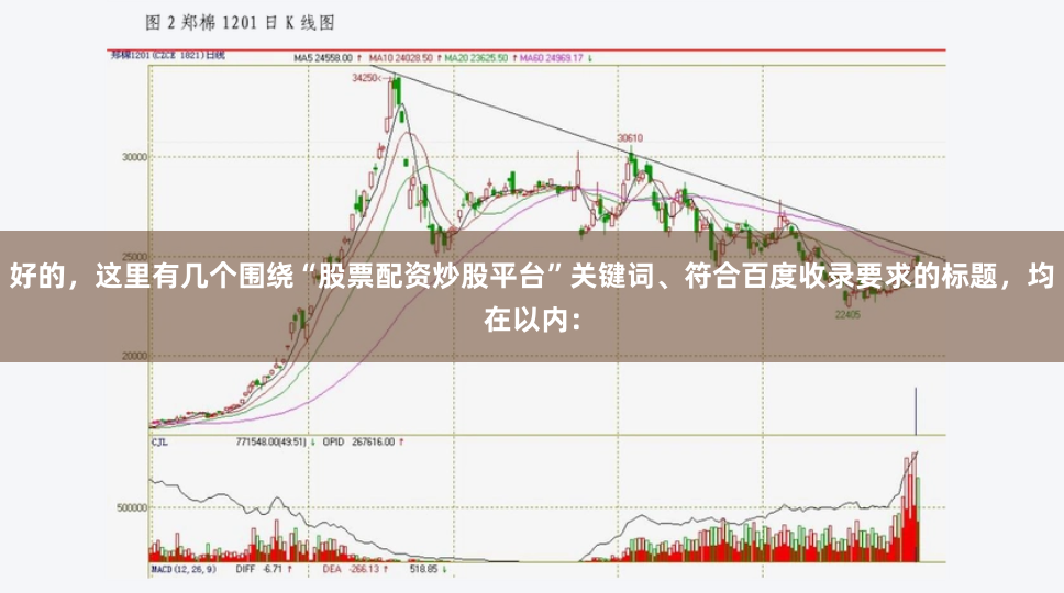 好的，这里有几个围绕“股票配资炒股平台”关键词、符合百度收录要求的标题，均在以内：