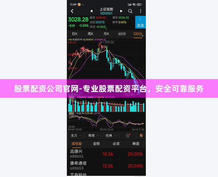 股票配资公司官网-专业股票配资平台，安全可靠服务