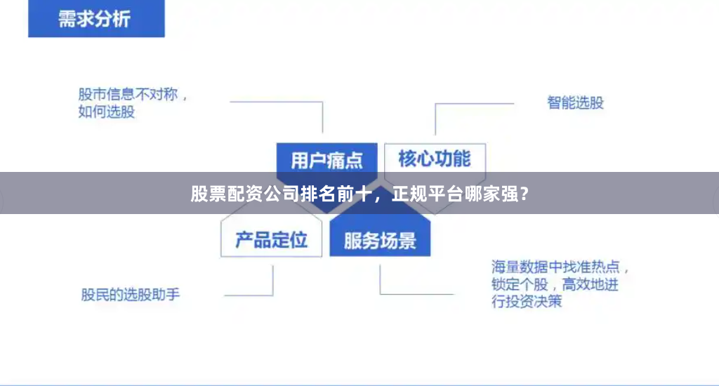 股票配资公司排名前十，正规平台哪家强？