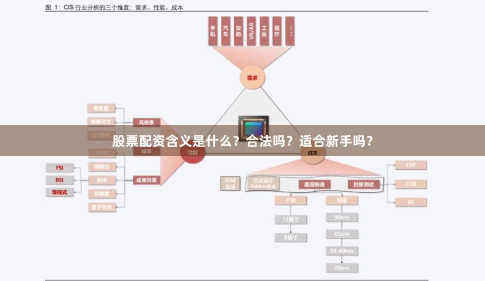 股票配资含义是什么？合法吗？适合新手吗？