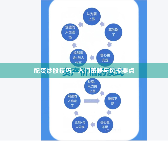 配资炒股技巧：入门策略与风控要点