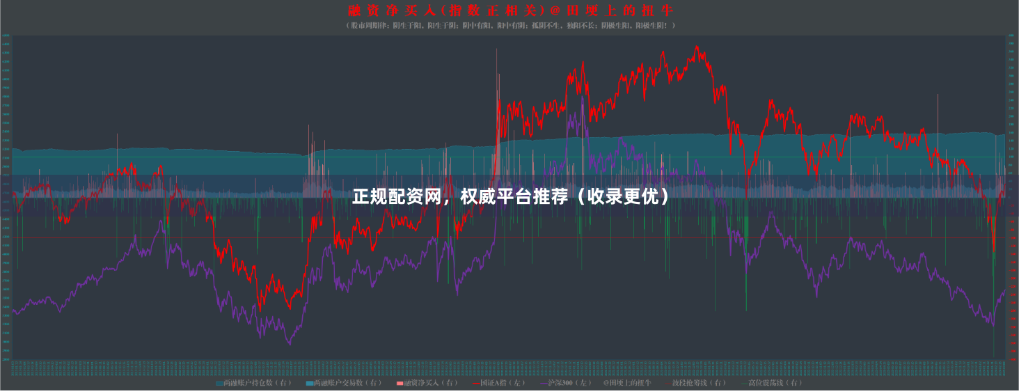 正规配资网，权威平台推荐（收录更优）