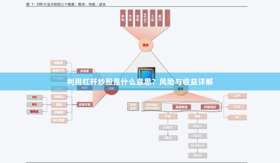 利用杠杆炒股是什么意思？风险与收益详解